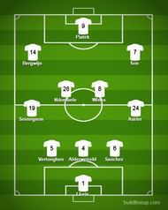 Mourinho could utilise wing-backs in this 3-4-3 formation